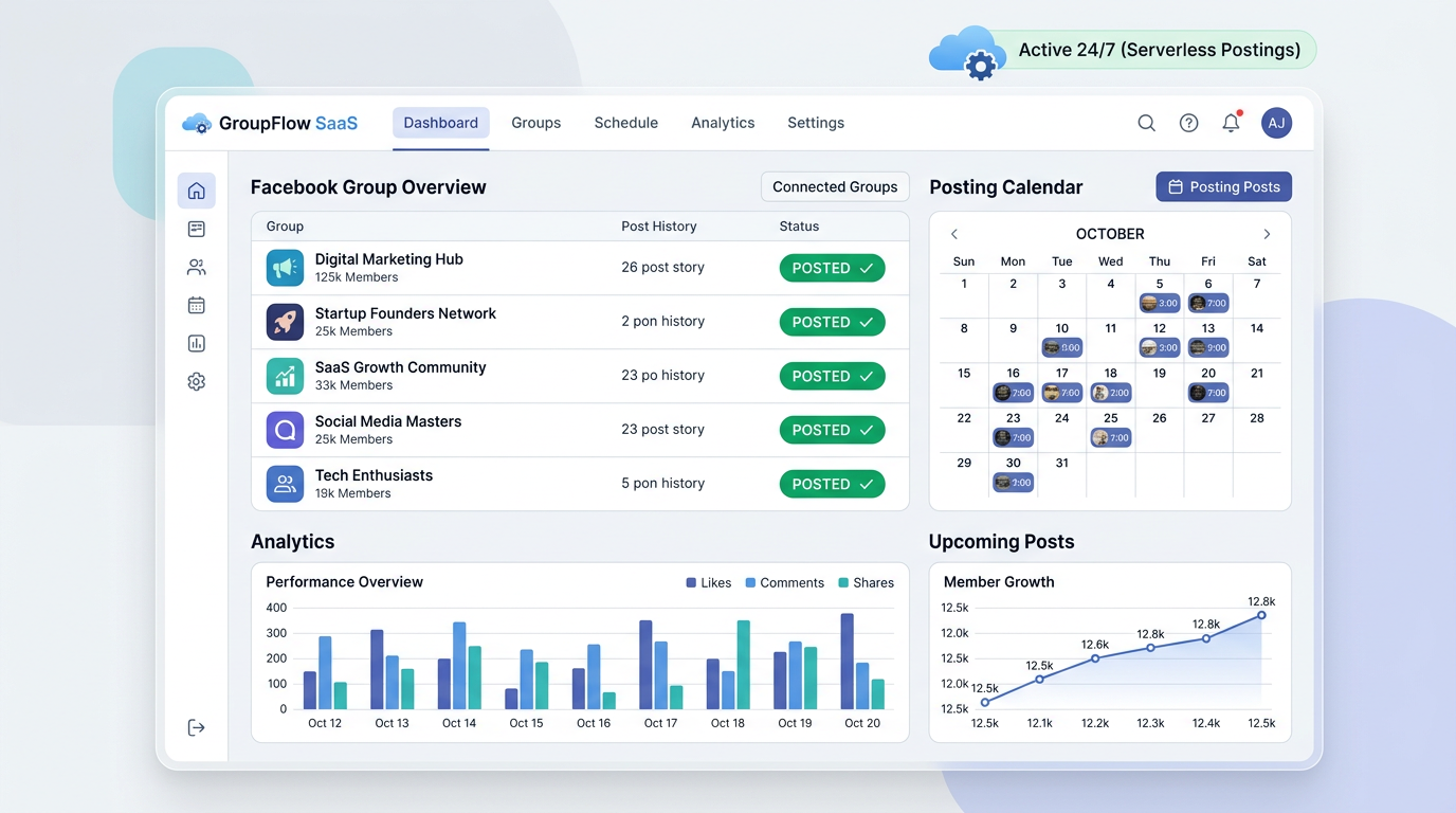 PilotPoster web app dashboard showing group management, scheduling, and campaign analytics
