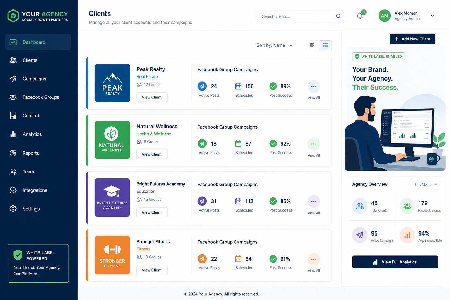 Agency dashboard showing multiple client accounts with separate Facebook group campaigns, white-label branding, and performance metrics