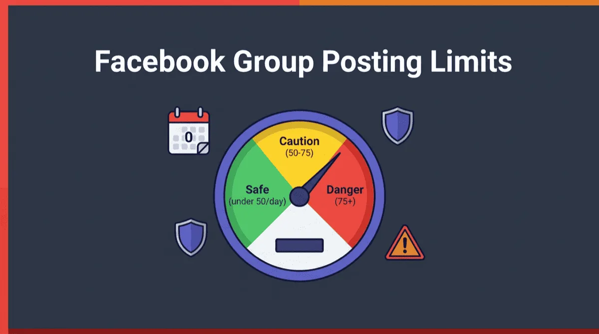 Facebook group posting limits by account age showing safe, caution and danger zones