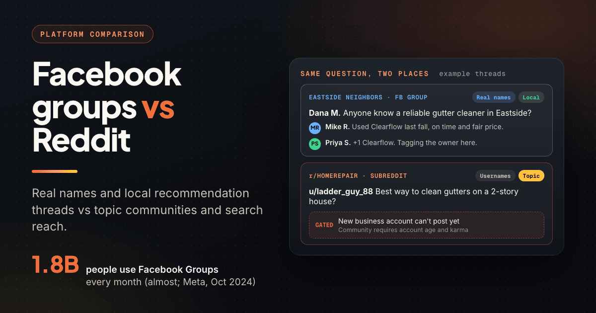 Side-by-side mock of a local Facebook group recommendation thread with real names next to a Reddit thread gated by karma rules