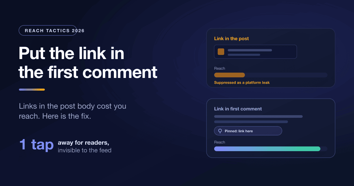 Comparison graphic showing a link-in-the-post card with low suppressed reach versus a link-in-first-comment card with high reach