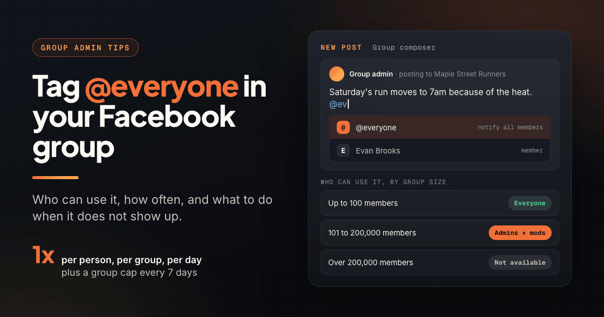 Facebook group post composer with the @everyone suggestion highlighted beside a table of who can use it by group size