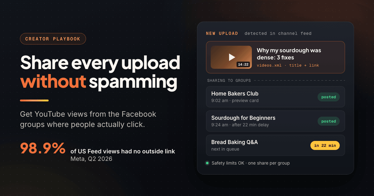 New YouTube upload being shared to several Facebook groups, each card marked posted or queued with a delay