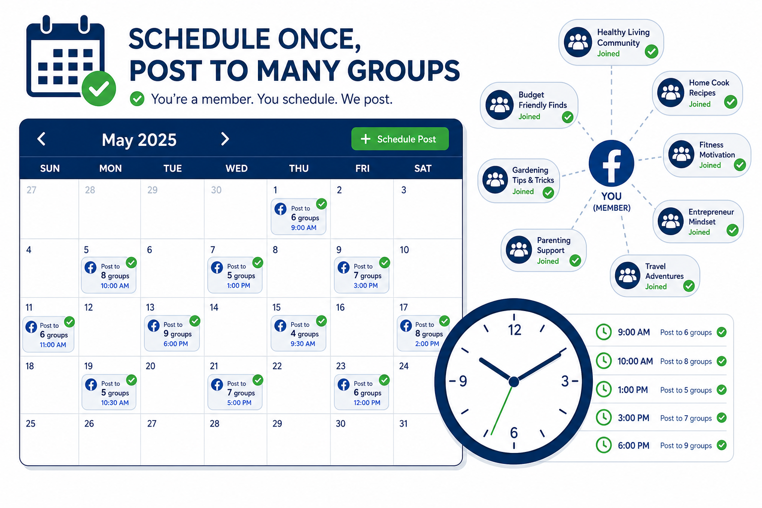 Calendar showing scheduled posts distributed across multiple joined Facebook groups at different time slots