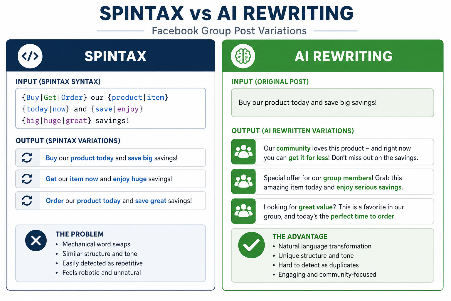 Side-by-side comparison of Spintax and AI rewriting for creating Facebook group post variations