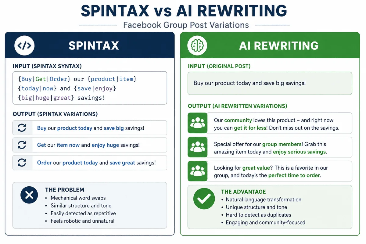 Side-by-side comparison of Spintax and AI rewriting for creating Facebook group post variations