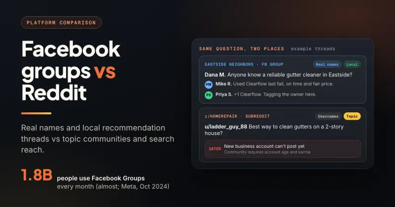 Side-by-side mock of a local Facebook group recommendation thread with real names next to a Reddit thread gated by karma rules