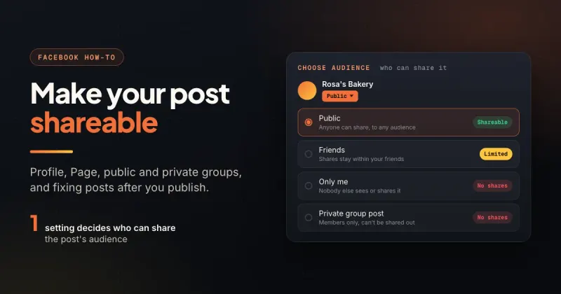 Facebook audience selector mock-up showing Public, Friends, Only me and private group options with who can share each