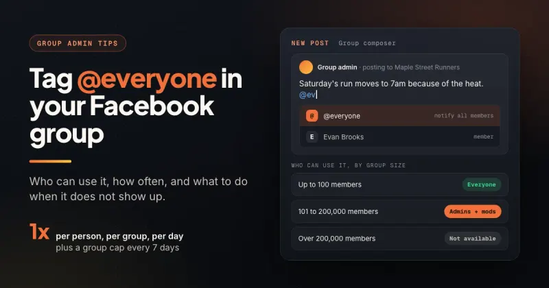 Facebook group post composer with the @everyone suggestion highlighted beside a table of who can use it by group size