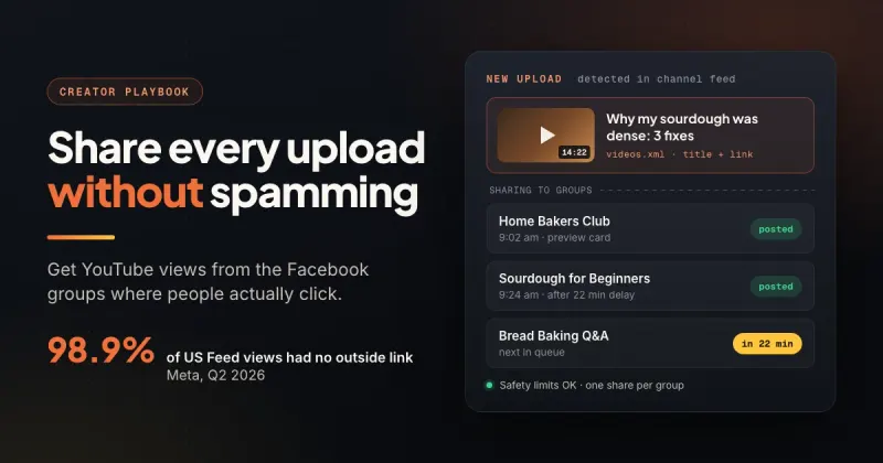 New YouTube upload being shared to several Facebook groups, each card marked posted or queued with a delay