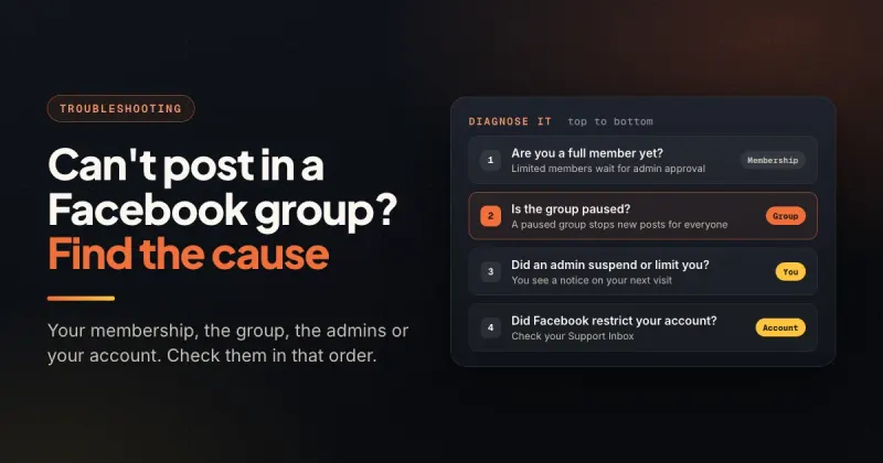 Four-step checklist for diagnosing why you can't post in a Facebook group: membership, paused group, admin suspension, account restriction
