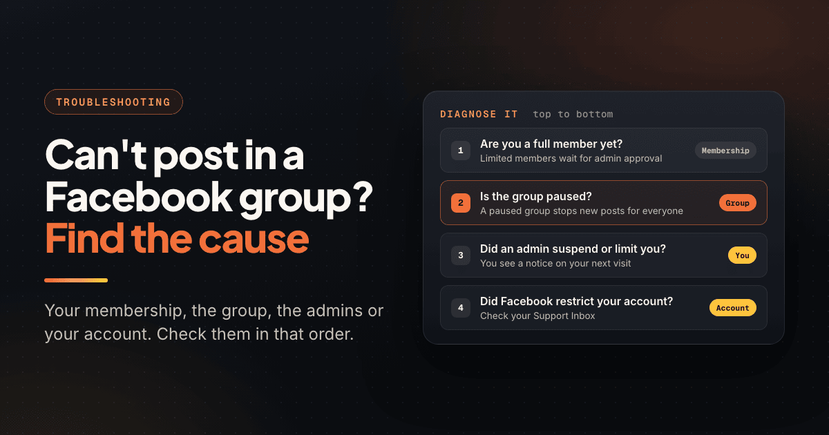 Four-step checklist for diagnosing why you can't post in a Facebook group: membership, paused group, admin suspension, account restriction