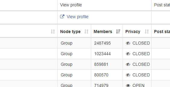 number of group memebers